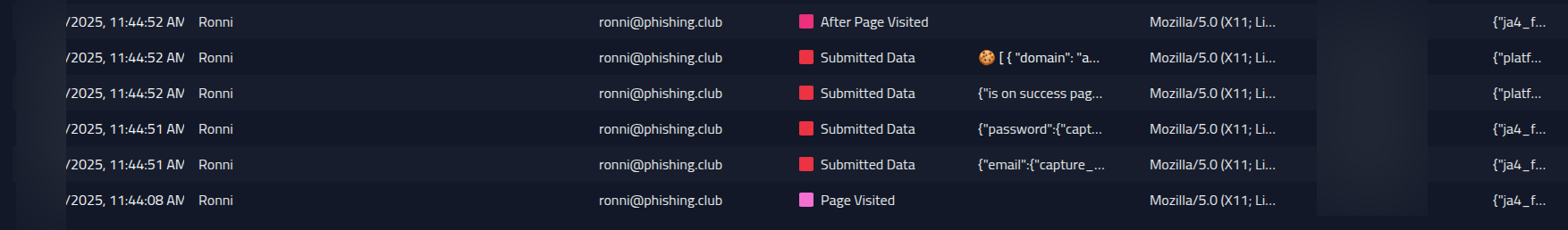Table with all the targets events