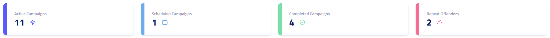 Phishing Club - Dashboard top cards