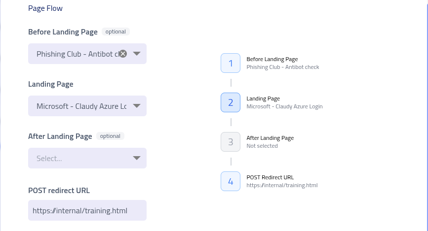Campaign management interface showing multi-page phishing scenario builder with connected pages and flow diagram